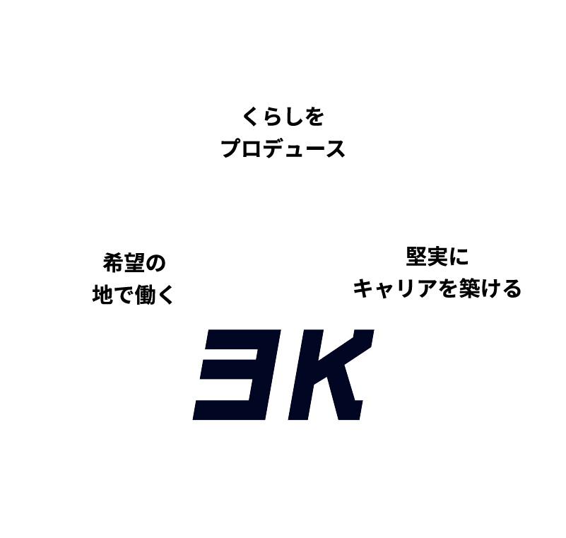 建材業界は“シン・3K業界“に。