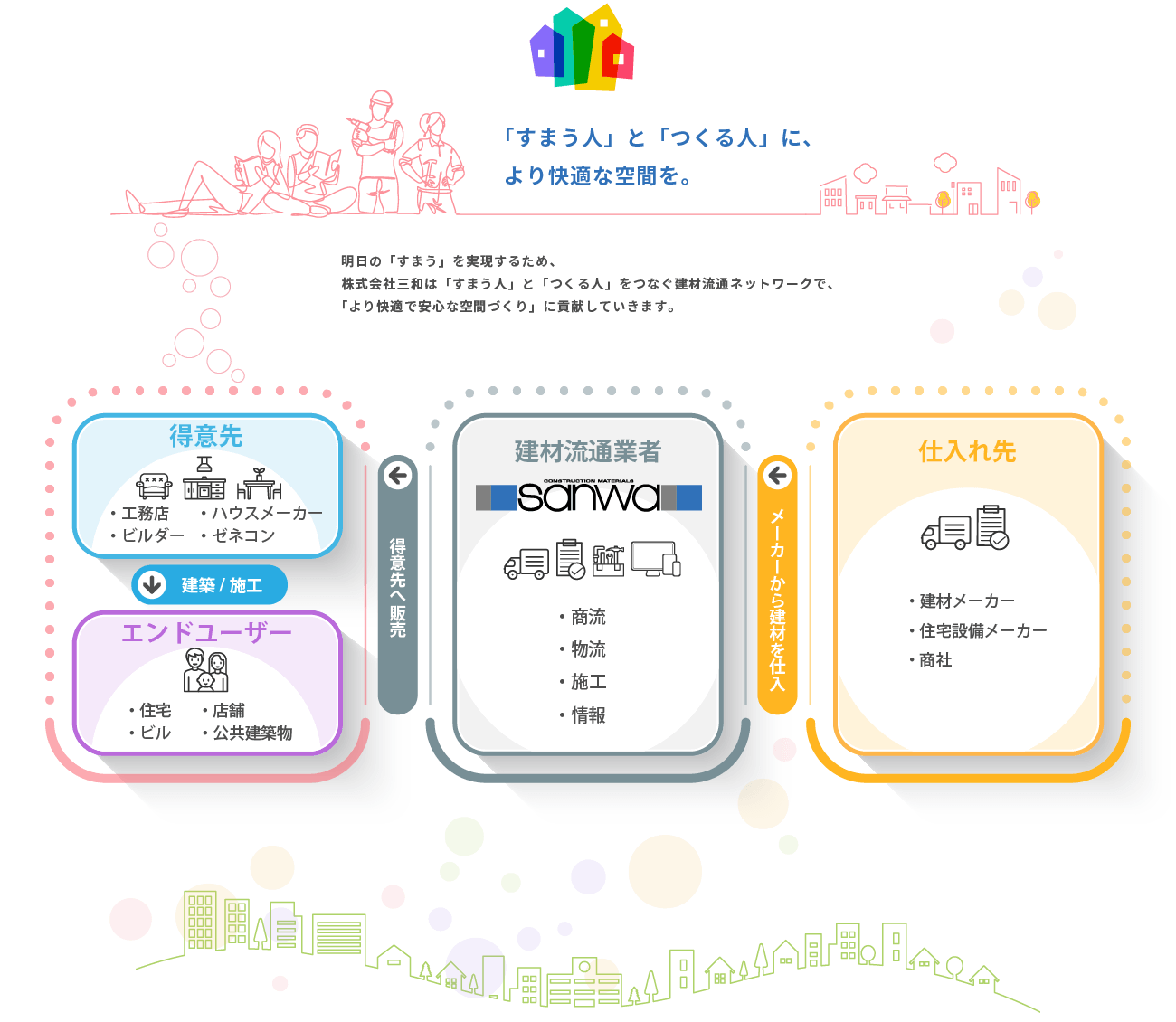 すまう人とつくる人により快適な空間を